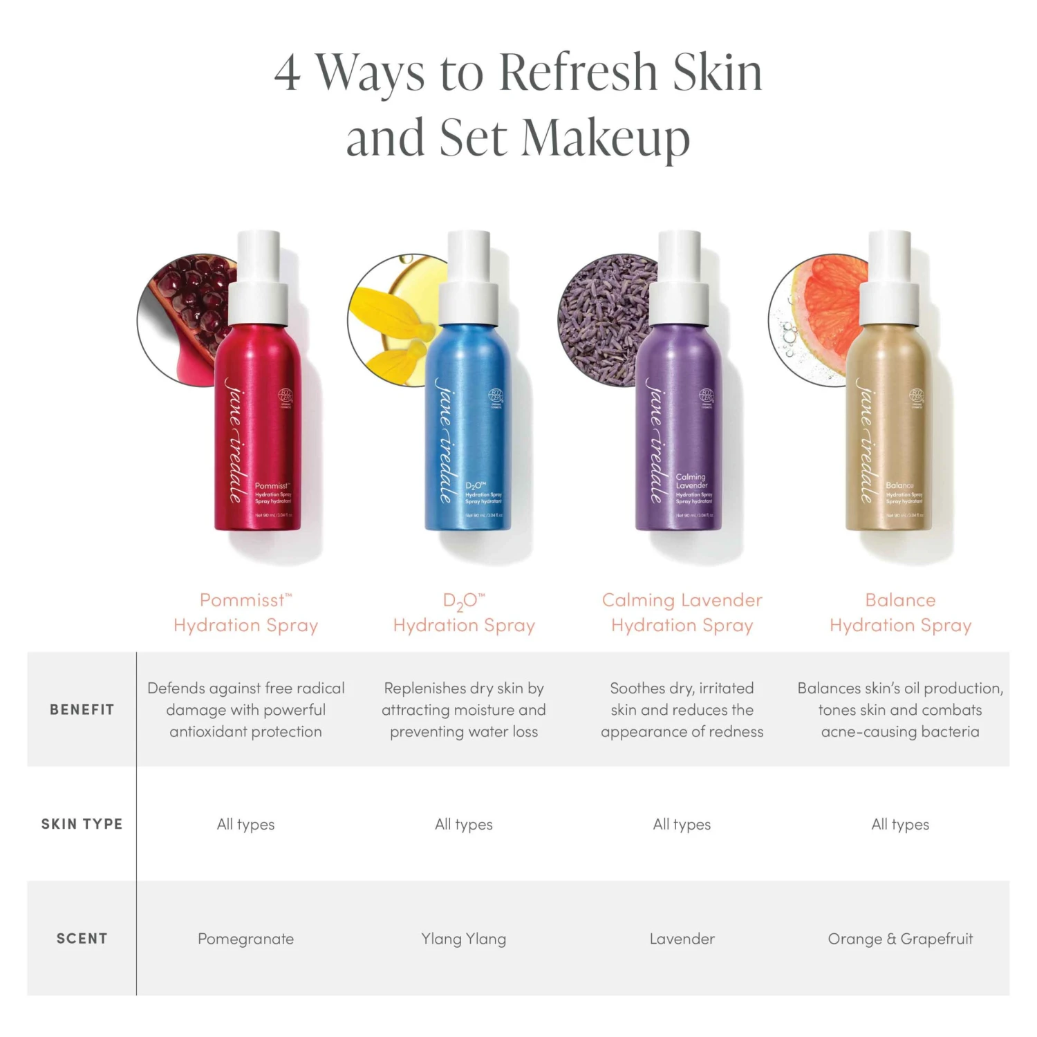 Jane Iredale D₂O™ Hydration Spray - Imagen 8