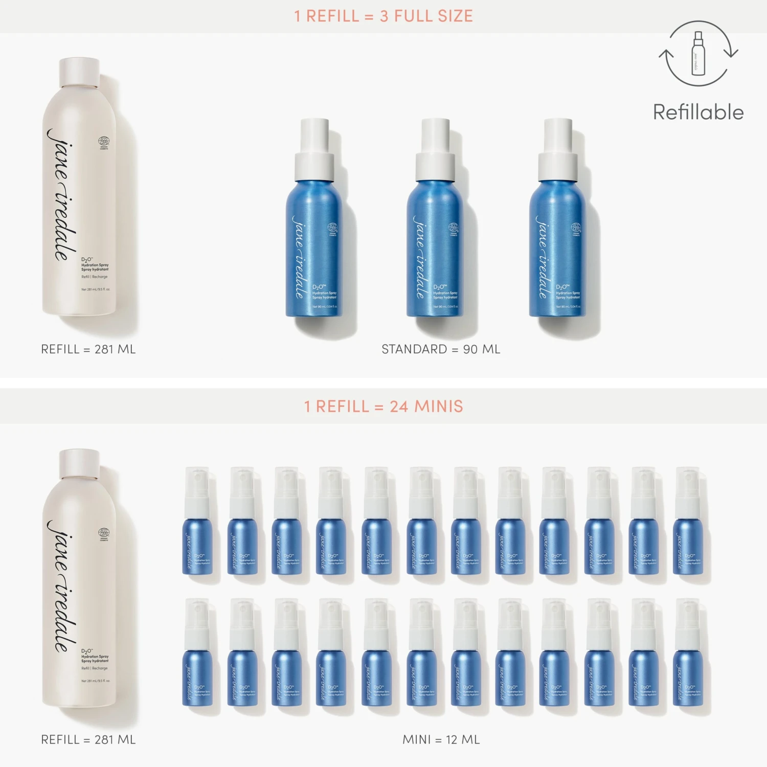 Jane Iredale D₂O™ Hydration Spray - Imagen 7